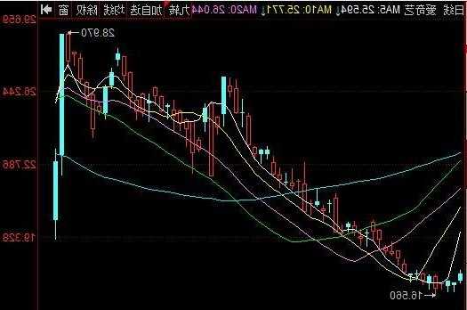 爱奇艺股票，爱奇艺股票分析报告？-第3张图片-ZBLOG