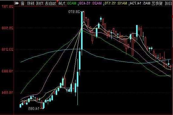 爱奇艺股票，爱奇艺股票分析报告？-第2张图片-ZBLOG