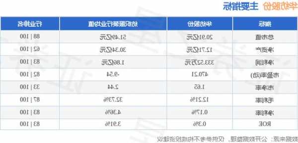 华纺股份股票，华纺股份股票会不会st！-第2张图片-ZBLOG