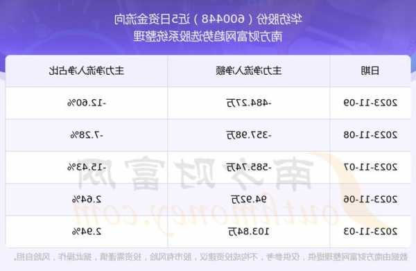 华纺股份股票，华纺股份股票会不会st！-第3张图片-ZBLOG