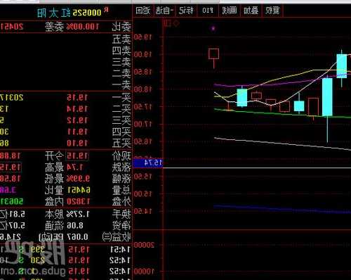 红太阳股票，红太阳股票股吧？-第3张图片-ZBLOG