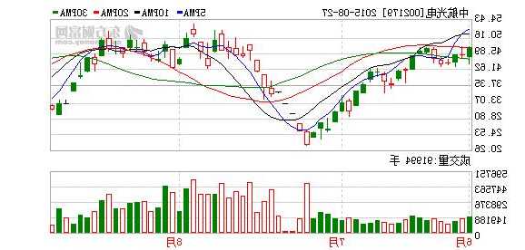 中航光电股票股吧，002179中航光电股票今日价格！-第3张图片-ZBLOG
