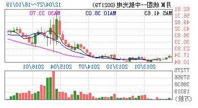 中航光电股票股吧，002179中航光电股票今日价格！-第2张图片-ZBLOG