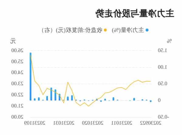 一心堂股票，一心堂股票股吧-第1张图片-ZBLOG