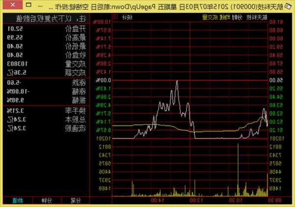 股票行情在线看，个股行情查询！-第1张图片-ZBLOG