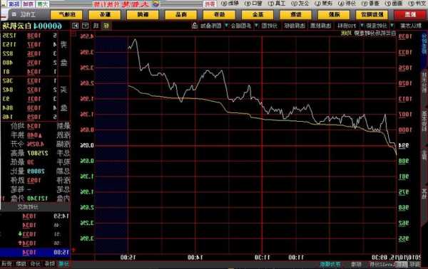 股票行情在线看，个股行情查询！-第3张图片-ZBLOG