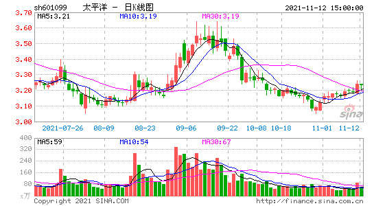 太平洋股票行情，太平洋股票行情股-第2张图片-ZBLOG