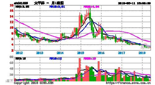 太平洋股票行情，太平洋股票行情股-第1张图片-ZBLOG