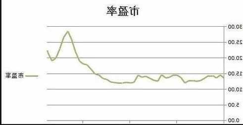 股票市盈率是什么意思，买股票市盈率高好还是低好-第1张图片-ZBLOG