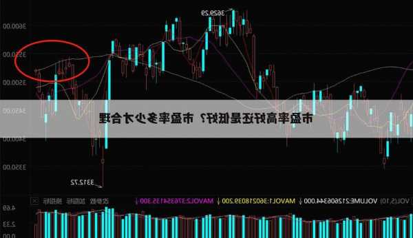 股票市盈率是什么意思，买股票市盈率高好还是低好-第3张图片-ZBLOG