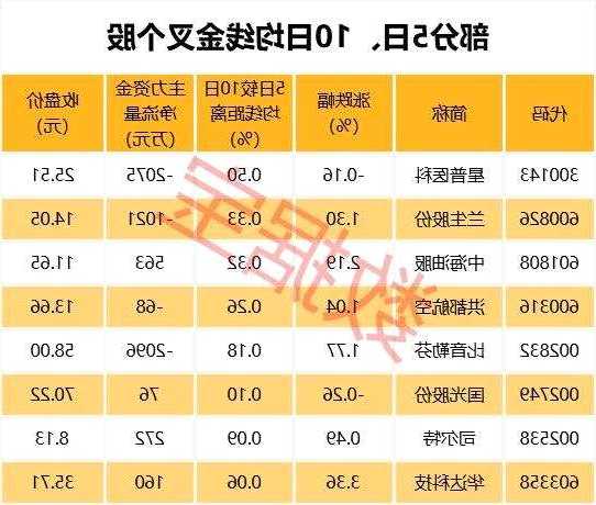 601818股票，601818股票都行！-第2张图片-ZBLOG