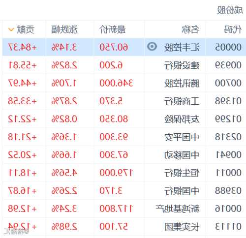 601818股票，601818股票都行！-第1张图片-ZBLOG