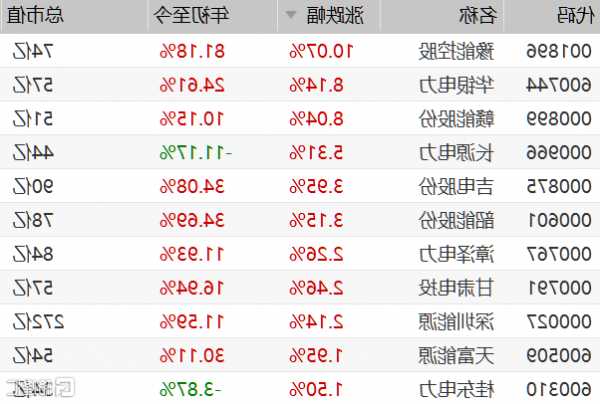 豫能控股股票，豫能控股股票最新消息？-第1张图片-ZBLOG