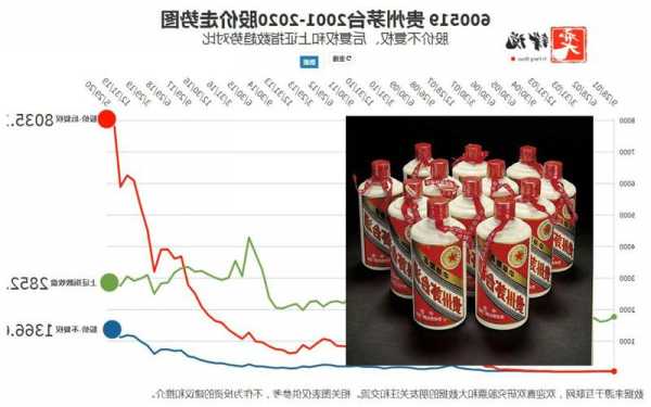 600519贵州茅台股票，茅台股票20年历史走势？-第2张图片-ZBLOG