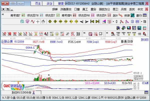 南山铝业股票吧，南山铝业股价？-第3张图片-ZBLOG