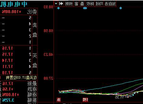 中科新材股票，中科新材股票怎么了？-第3张图片-ZBLOG