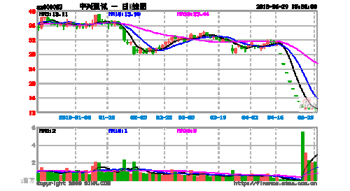 中兴通讯股票？中兴通讯股票最新消息？-第1张图片-ZBLOG