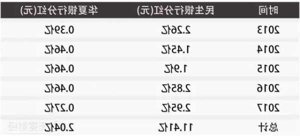 民生银行股票，民生银行股票分红2023-第1张图片-ZBLOG