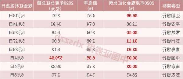 民生银行股票，民生银行股票分红2023-第3张图片-ZBLOG