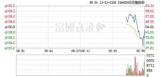 华统股份股票，华统股份股票吧东方财富网？-第3张图片-ZBLOG