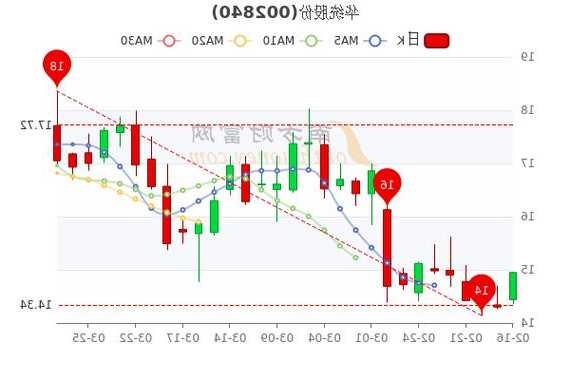 华统股份股票，华统股份股票吧东方财富网？-第1张图片-ZBLOG