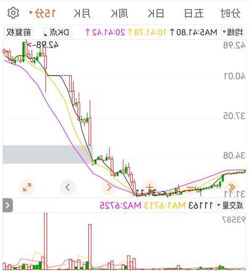 兆新股份股票行情，兆新股份行情走势！-第3张图片-ZBLOG