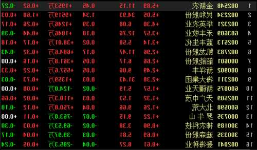 金新农股票股吧？金新农股票股吧公告？-第1张图片-ZBLOG