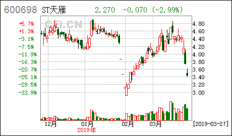 关于湖南天雁股票的信息-第3张图片-ZBLOG