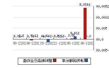 青龙管业股票股吧，青龙管业002457最新行情？-第2张图片-ZBLOG