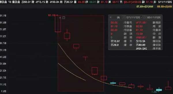 002357股票，002357股票股吧-第1张图片-ZBLOG