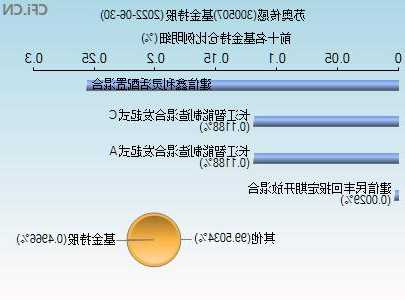 300507股票，300506股票-第2张图片-ZBLOG