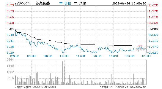 300507股票，300506股票-第3张图片-ZBLOG