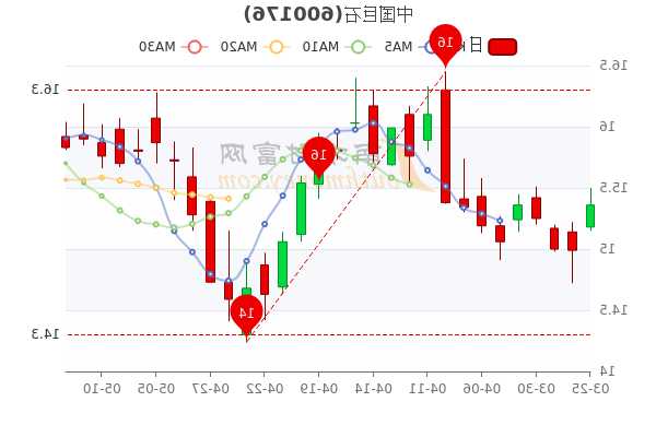 中国巨石股票行情，中国巨石股市行情？-第1张图片-ZBLOG