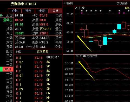 603019股票行情，603019股票行情 a股！-第1张图片-ZBLOG