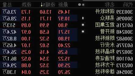 包含君正集团股票的词条-第1张图片-ZBLOG