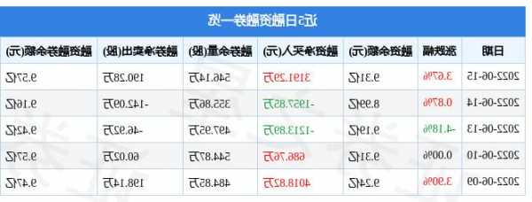 包含君正集团股票的词条-第3张图片-ZBLOG