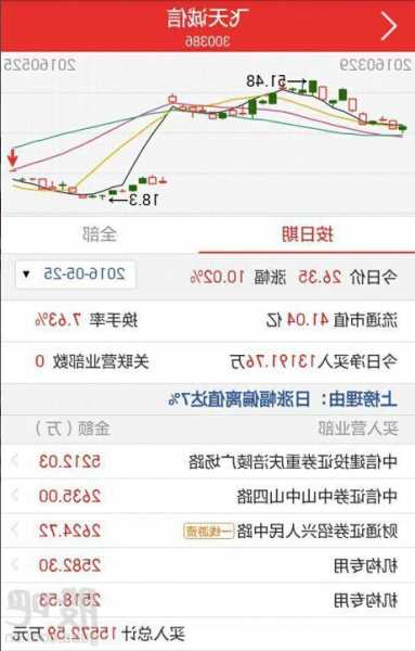 飞天诚信股票股吧，飞天诚信最新消息今天-第1张图片-ZBLOG