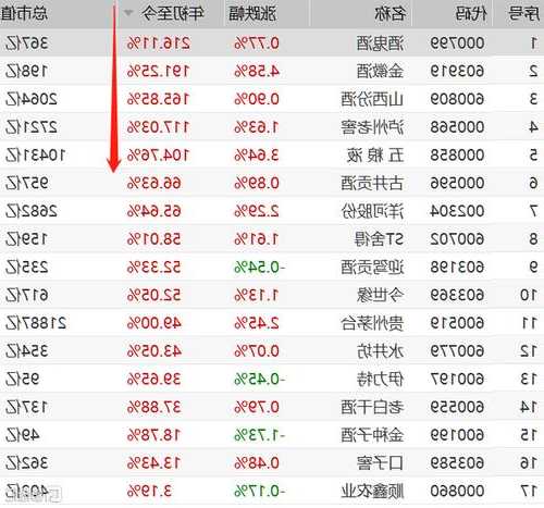 五粮液股票代码，五粮液股票代码000858在2020年6月多少钱！-第1张图片-ZBLOG