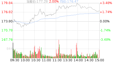 五粮液股票代码，五粮液股票代码000858在2020年6月多少钱！-第2张图片-ZBLOG