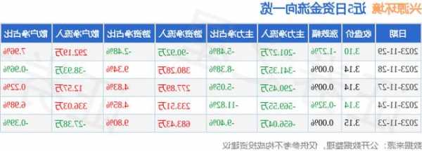 兴源环境股票，兴源环境股票牛叉诊股？-第3张图片-ZBLOG