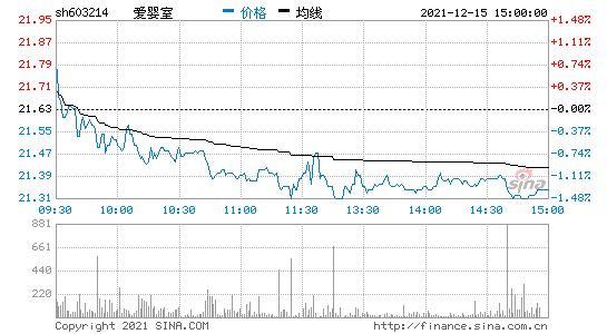 爱婴室股票，爱婴室股票行情走势-第1张图片-ZBLOG