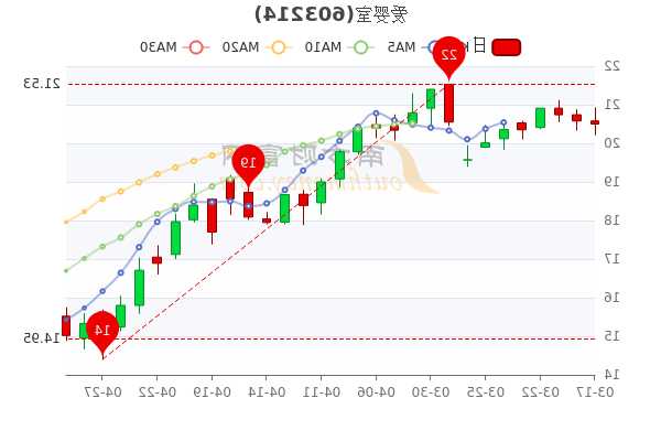 爱婴室股票，爱婴室股票行情走势-第2张图片-ZBLOG