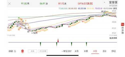 爱婴室股票，爱婴室股票行情走势-第3张图片-ZBLOG