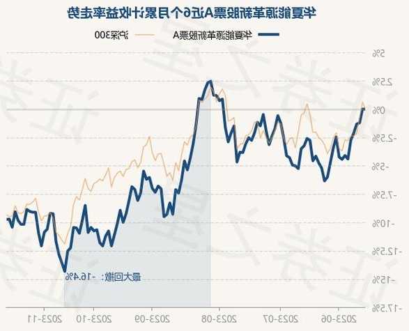 华夏能源革新股票基金，华夏能源革新股票基金天天基金-第1张图片-ZBLOG