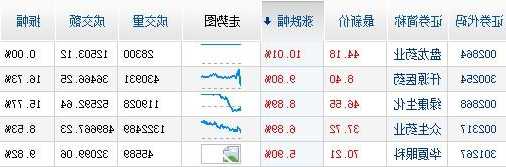 仟源医药股票，仟源医药股票东方财富网！-第2张图片-ZBLOG