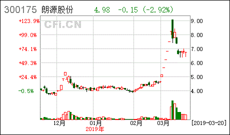 朗源股份股票，朗源股份股票代码-第3张图片-ZBLOG