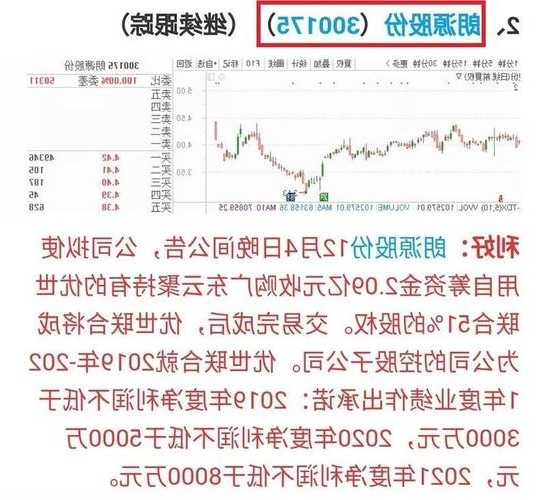 朗源股份股票，朗源股份股票代码-第2张图片-ZBLOG