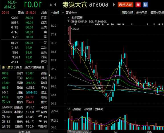 方大集团股票，方大集团股票最新消息！-第1张图片-ZBLOG