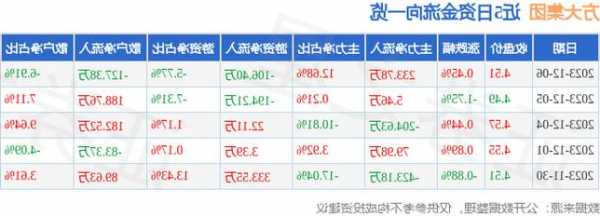 方大集团股票，方大集团股票最新消息！-第2张图片-ZBLOG