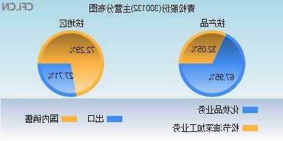 青松股份股票，青松股份股票股吧！-第3张图片-ZBLOG